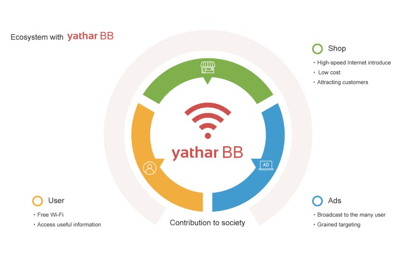 What's yathar BB?