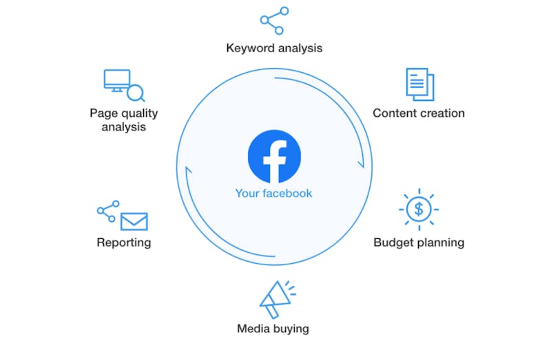 SNS Consulting | yathar